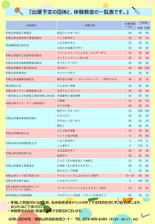 【和歌山県】紀の国わかやまものづくりフェア2024